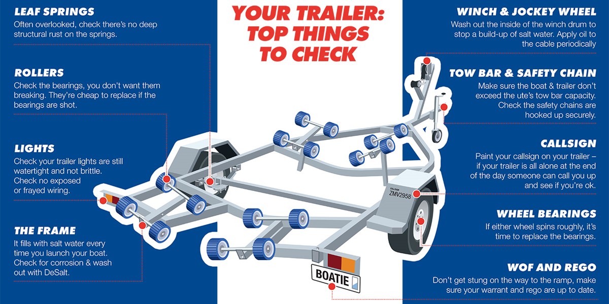Top things to check on your trailer