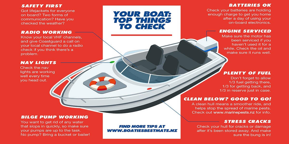 red boat infographic